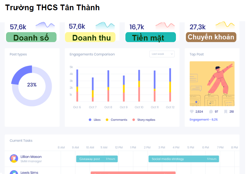 Trường THCS Tân Thành